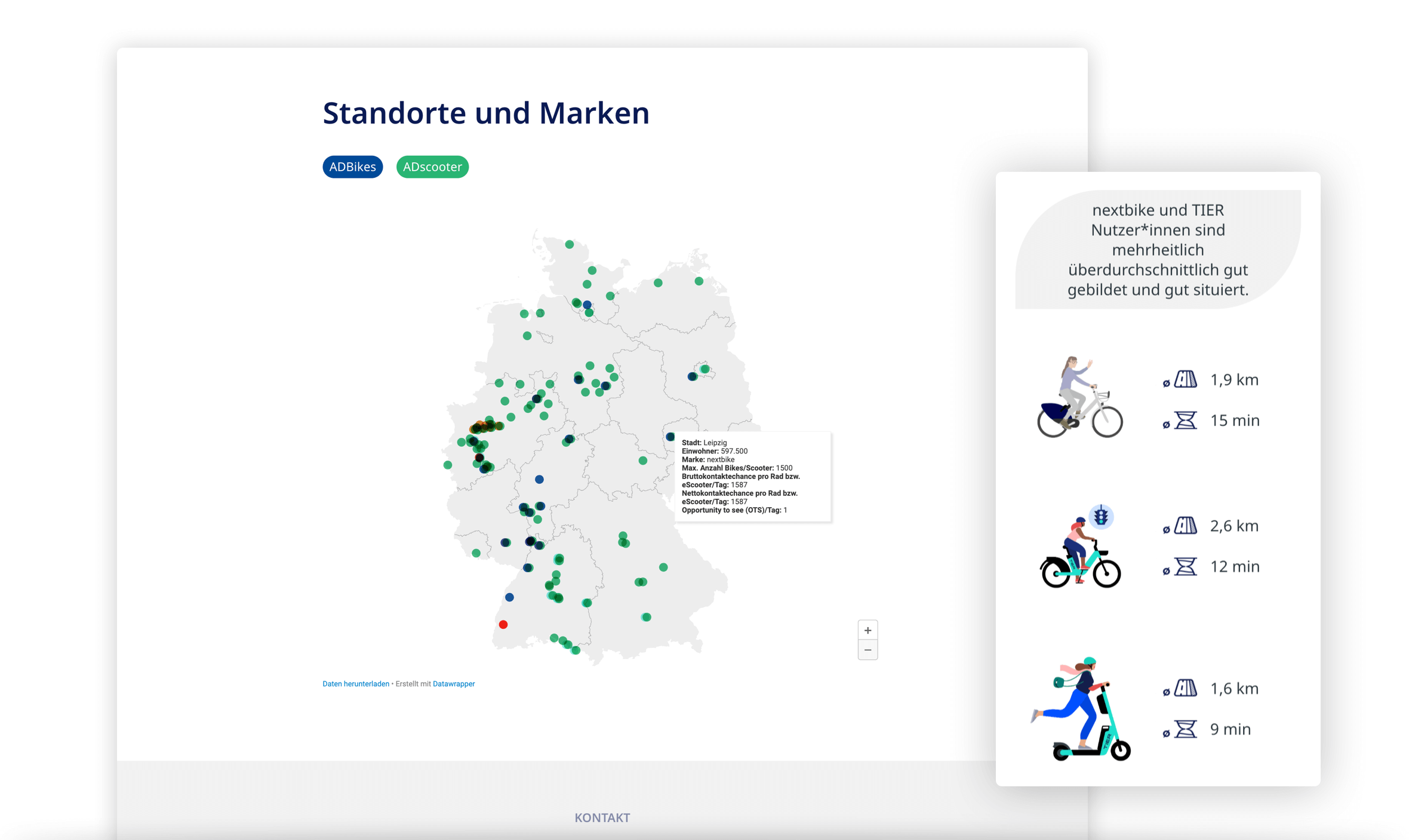 Detailansicht der umgesetzten Website, hier: eine Karte mit Standorten und verfügbaren Scootern und Bikes